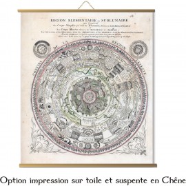 Carte cosmologique de 1696 pour alchimistes !