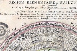 Carte Cosmologique pour Alchimistes !